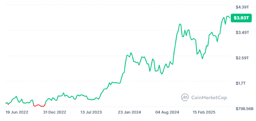 Capitalizaciou0301n Global Criptomonedas
