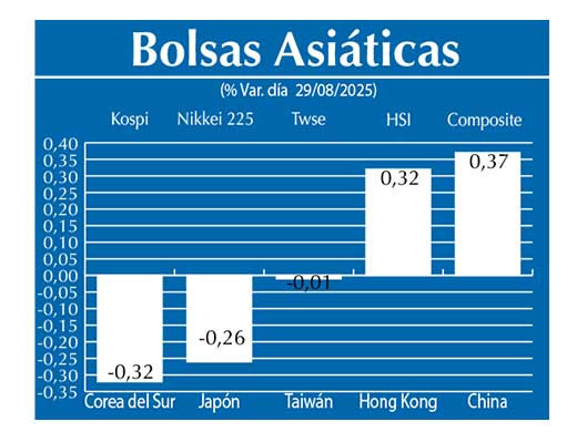 Bolsas Asiau0301ticas