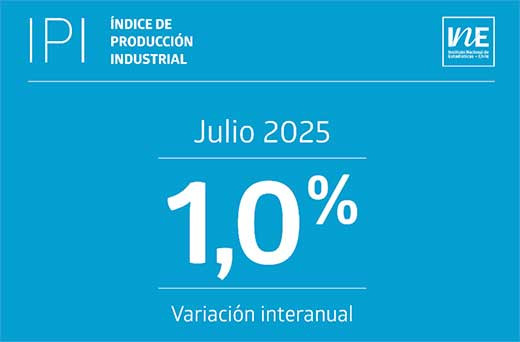IPI