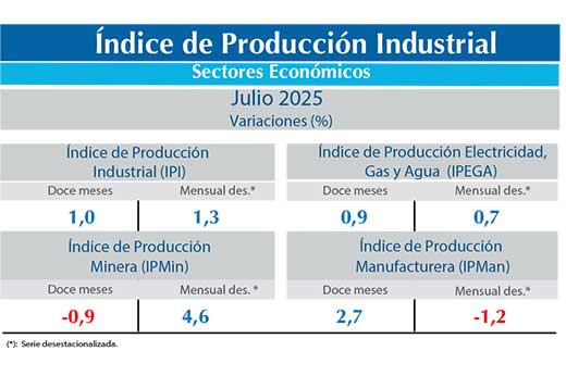 IPI julio25