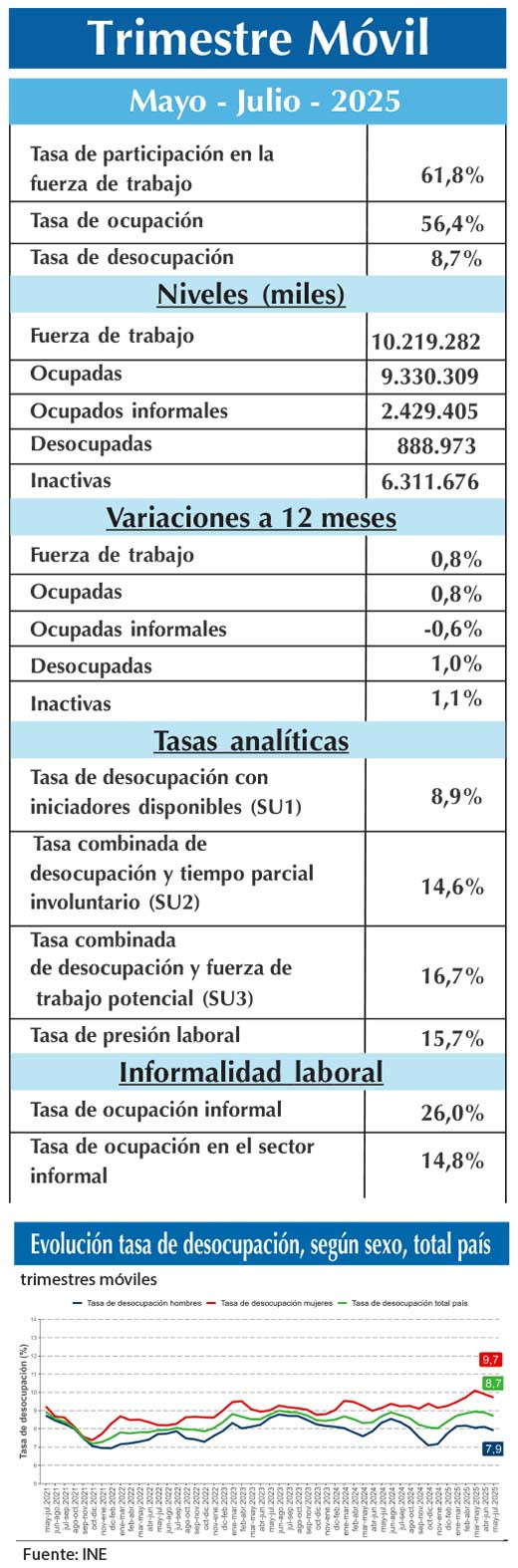 EMPLEO INE MJi