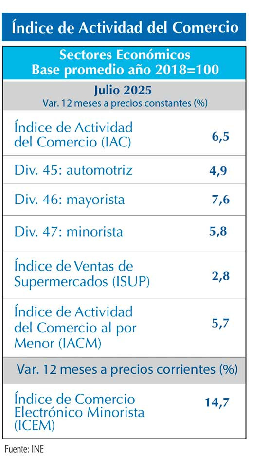 IAC julio25