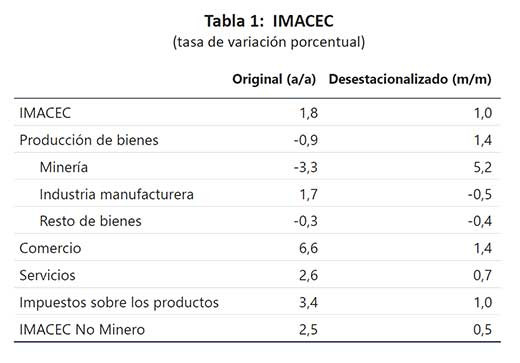 TABLA
