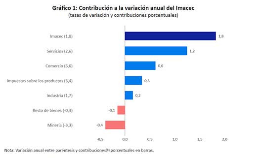 GRAF1