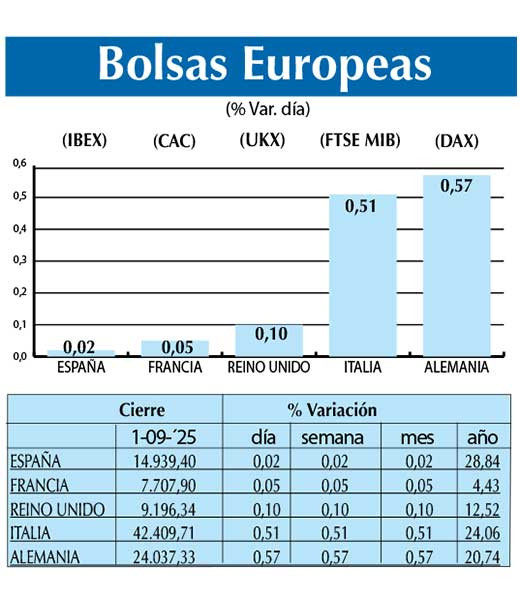 Bolsas Europeas