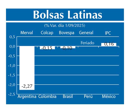 Bolsas Latinas