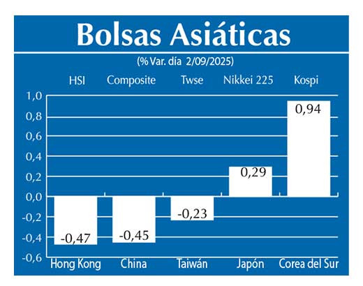Bolsas Asiau0301ticas
