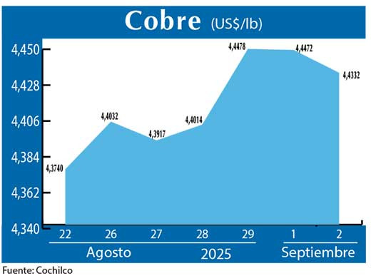 COBRE 2 09