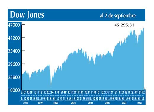 Dow Jones