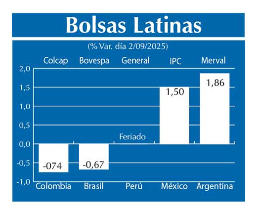 Bolsas Latinas