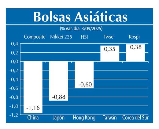 Bolsas Asiau0301ticas