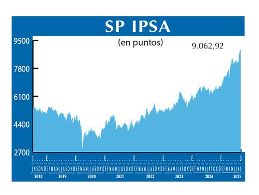 SP IPSA