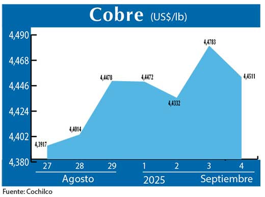 COBRE