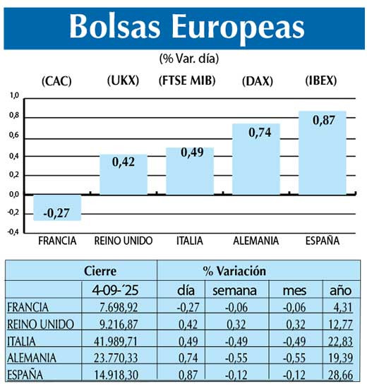 Bolsas Europeas