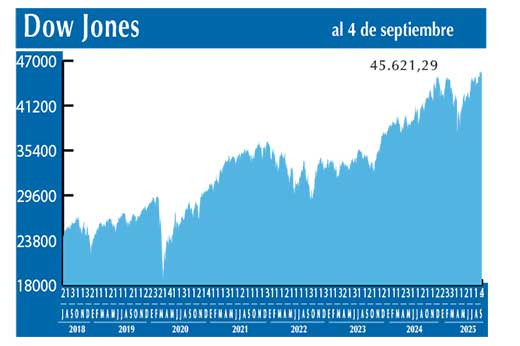 Dow Jones