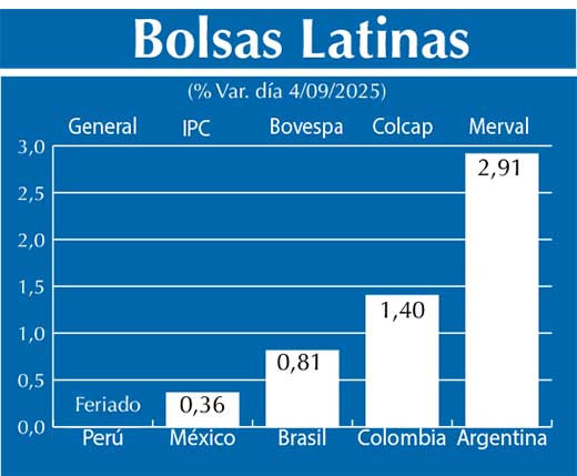 Bolsas Latinas