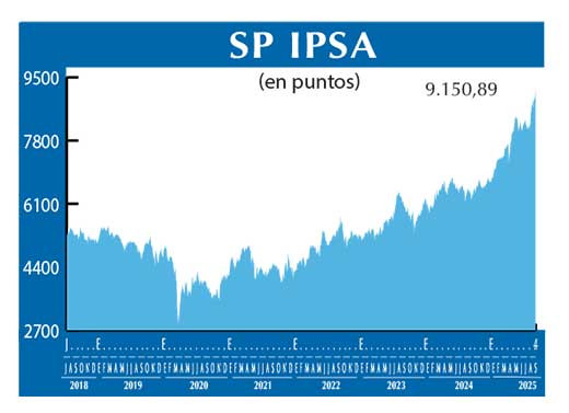 SP IPSA