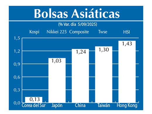 Bolsas Asiau0301ticas