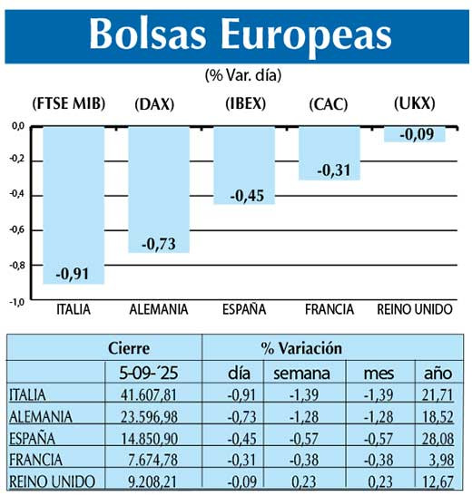 Bolsas Europeas