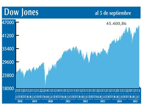 Dow Jones