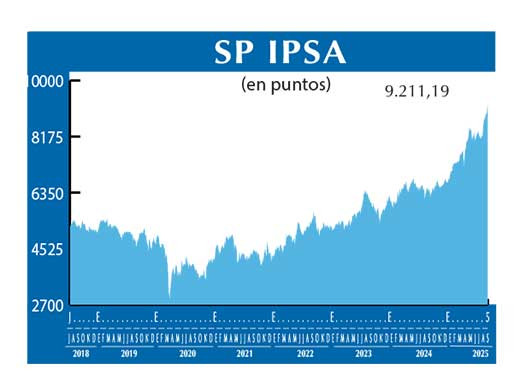 SP IPSA
