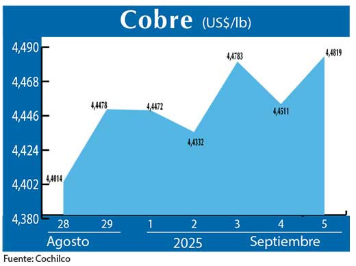 COBRE