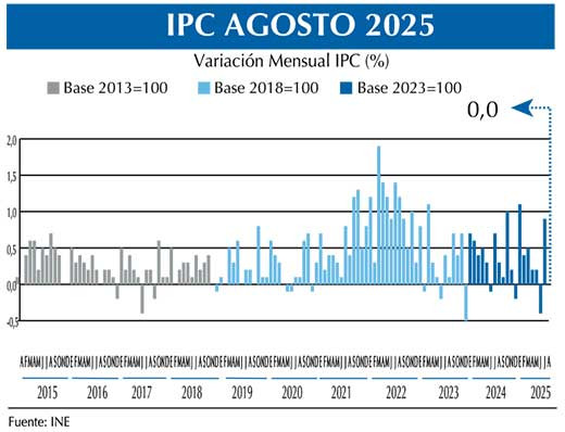 IPC AGOS25