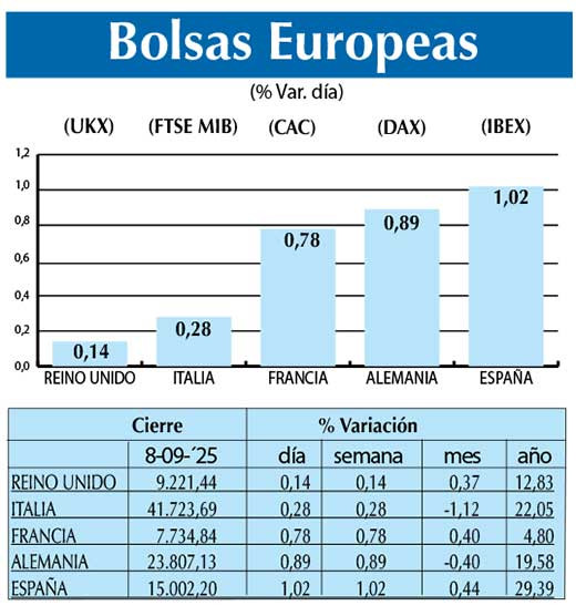 Bolsas Europeas