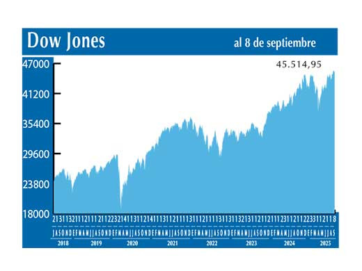 Dow Jones