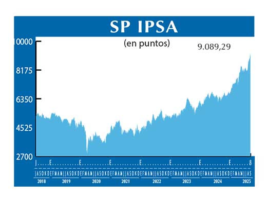 SP IPSA
