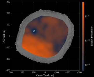 Uno De Los Mapas De Probabilidad De Ojo De Cerradura Del Asteroide Bennu. La Cruz Corresponde A La Ubicación En La Superficie Que Minimiza El Riesgo De Impacto Del Asteroide Después De La Desviació