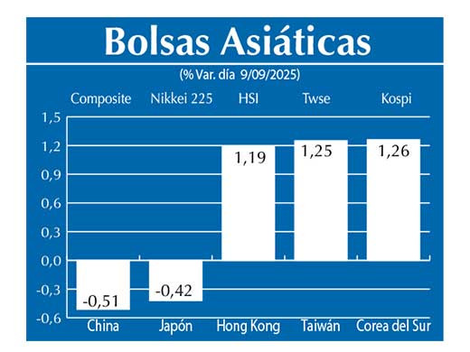 Bolsas Asiau0301ticas