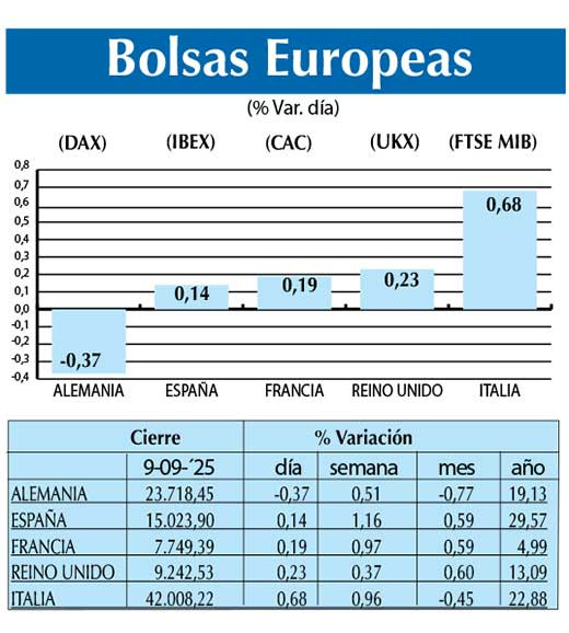 Bolsas Europeas