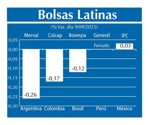Bolsas Latinas