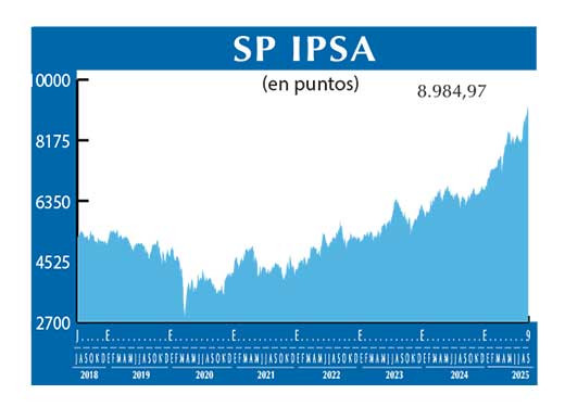 SP IPSA