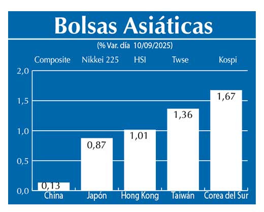 Bolsas Asiau0301ticas