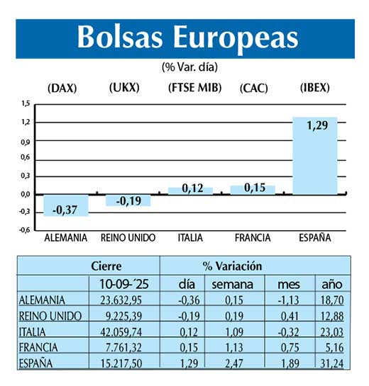 Bolsas Europeas