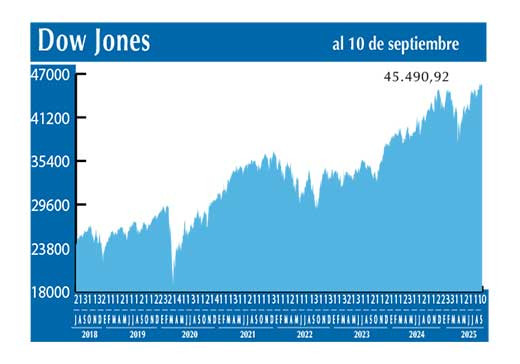 Dow Jones
