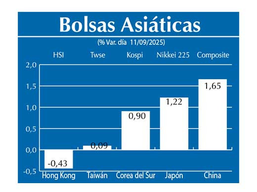 Bolsas Asiau0301ticas