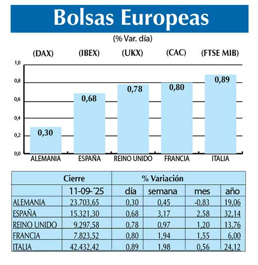 Bolsas Europeas