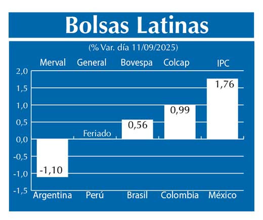 Bolsas Latinas