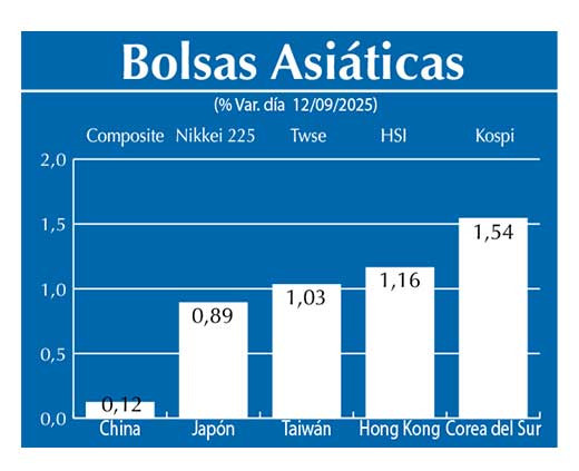Bolsas Asiau0301ticas