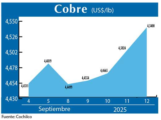COBRE