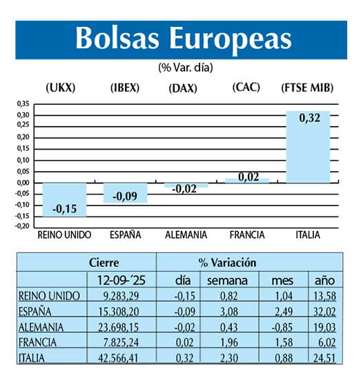 Bolsas Europeas