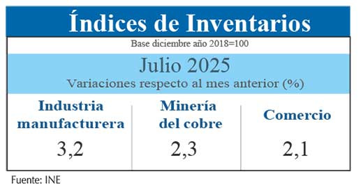 Inventarios JUl25