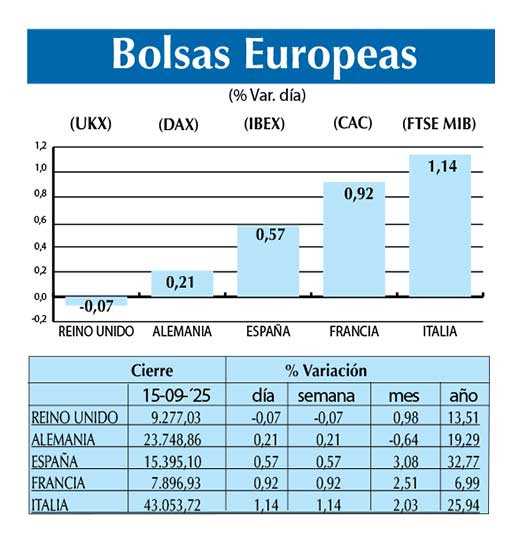 Bolsas Europeas
