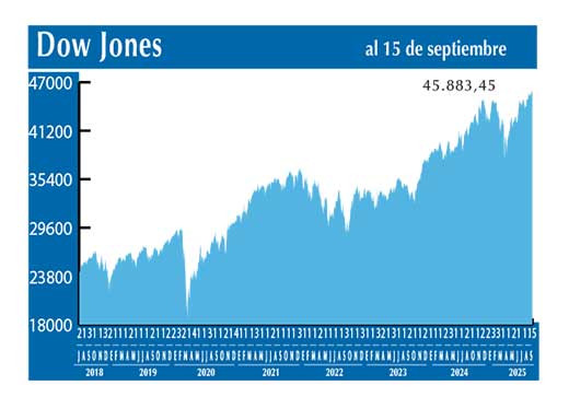 Dow Jones