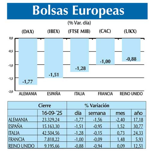 Bolsas Europeas