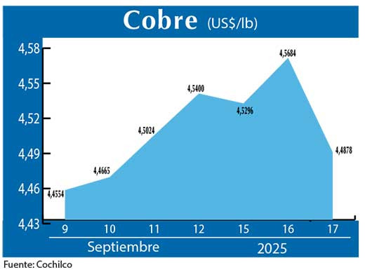 COBRE 17 09 (1)