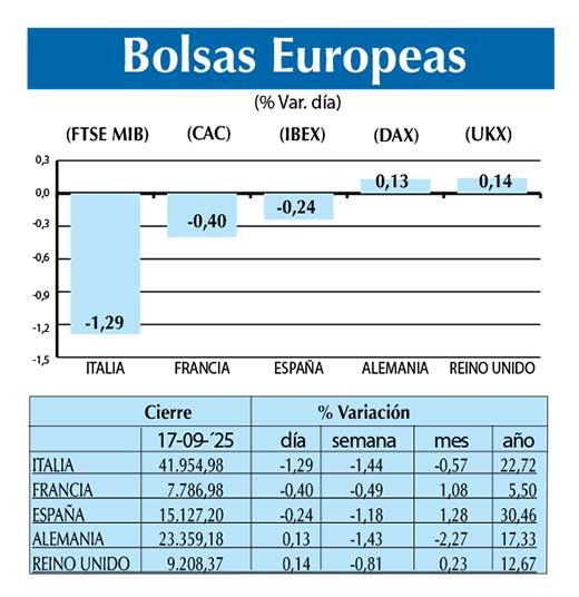 Bolsas Europeas